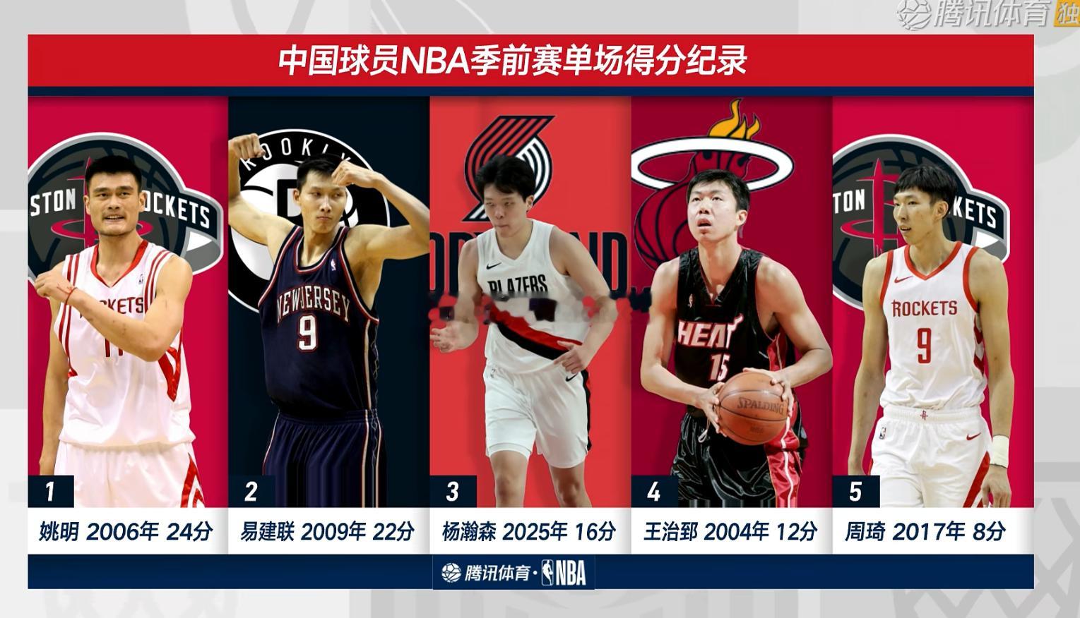 中国长城[心] 杨瀚森 ​​​