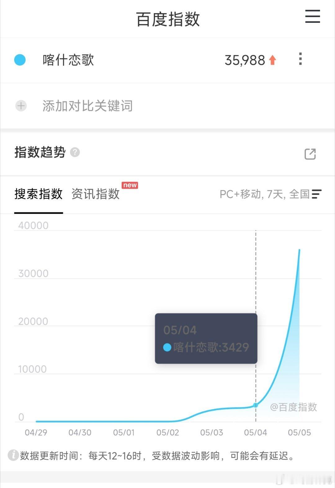 李兰迪的喀什恋歌 首日百指3万+，凉凉