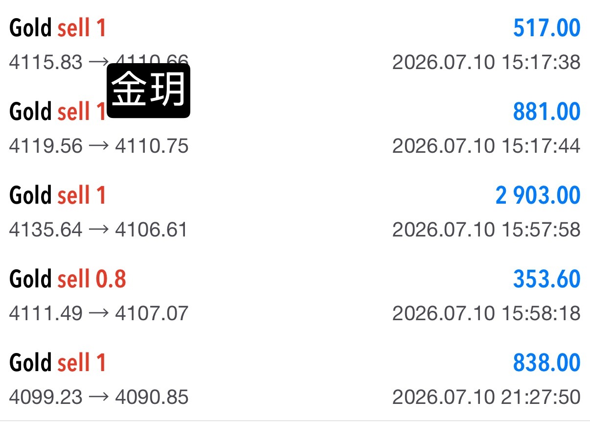 行而不语，接连取胜。黄金金价现货黄金伦敦金
