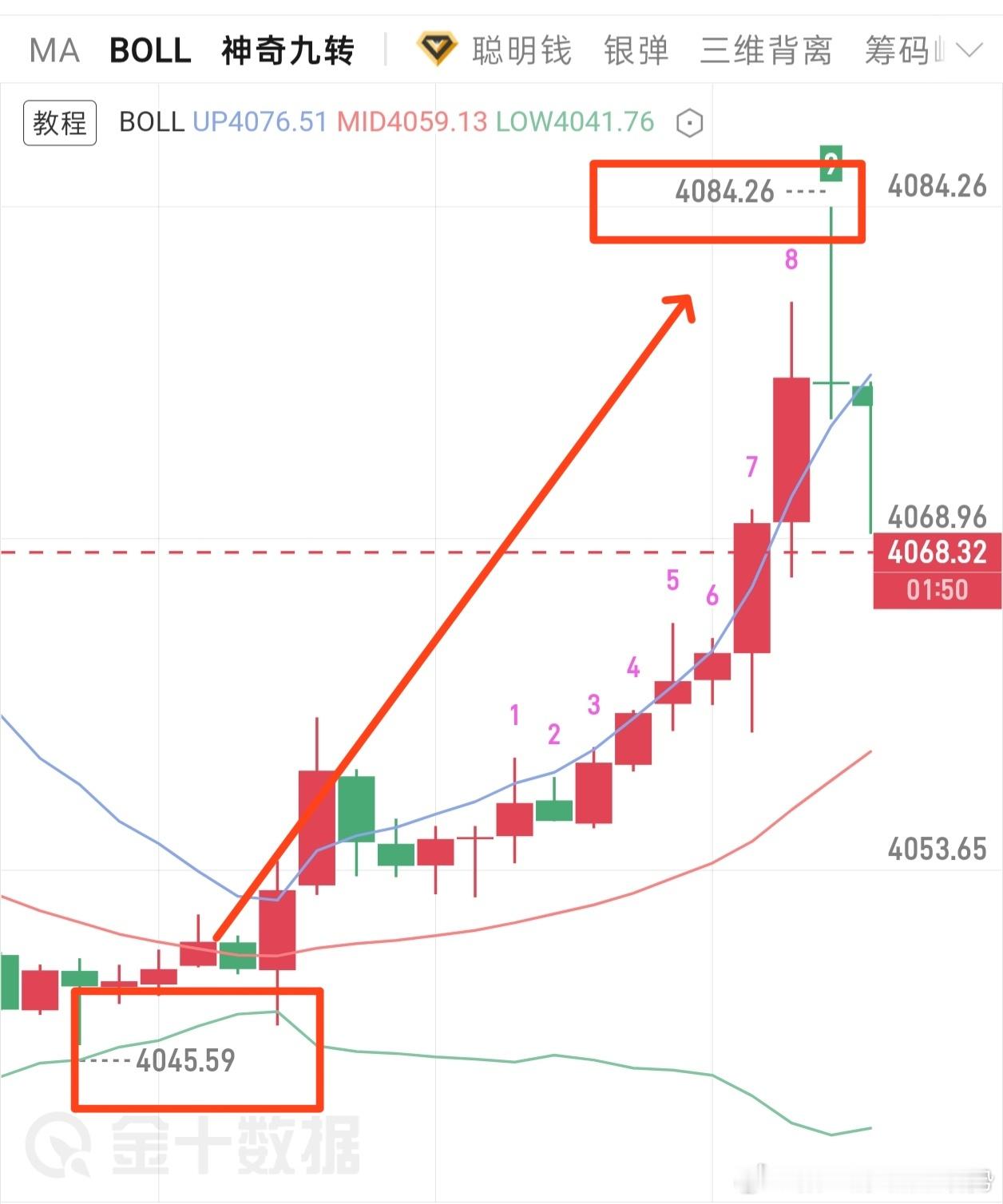 晚间航情丝毫不差，没有任何意外恭喜跟上的朋友，拿稳39点空间交易从不存在一蹴而就