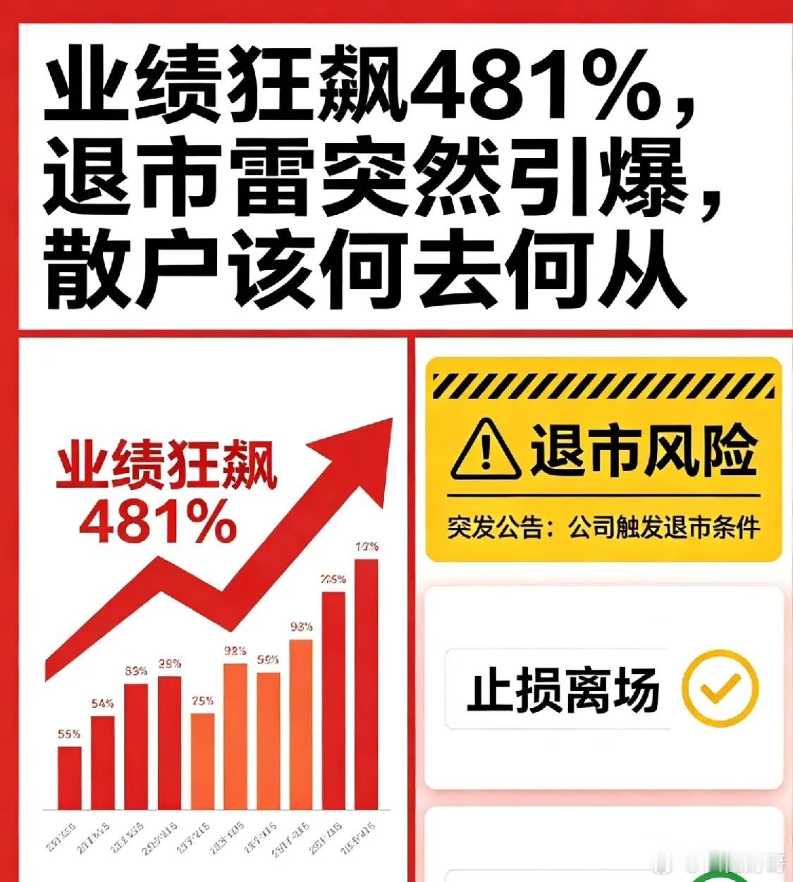 业绩狂飙481%，退市雷突然引爆，散户该何去何从？一、业绩狂飙组：481%+49