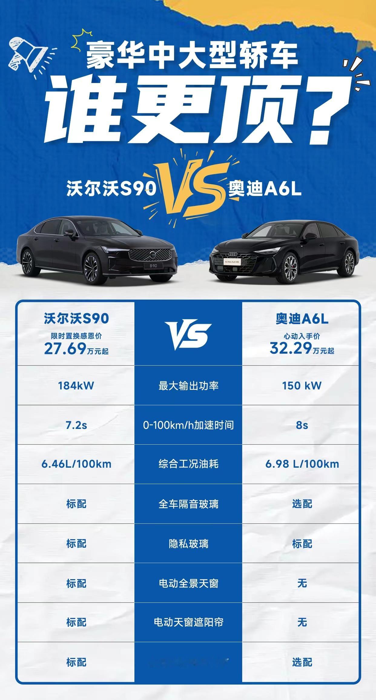 聊点沃尔沃S90真实感受～整体气质偏沉稳低调，商务家用都比较适合。现在的限时置换