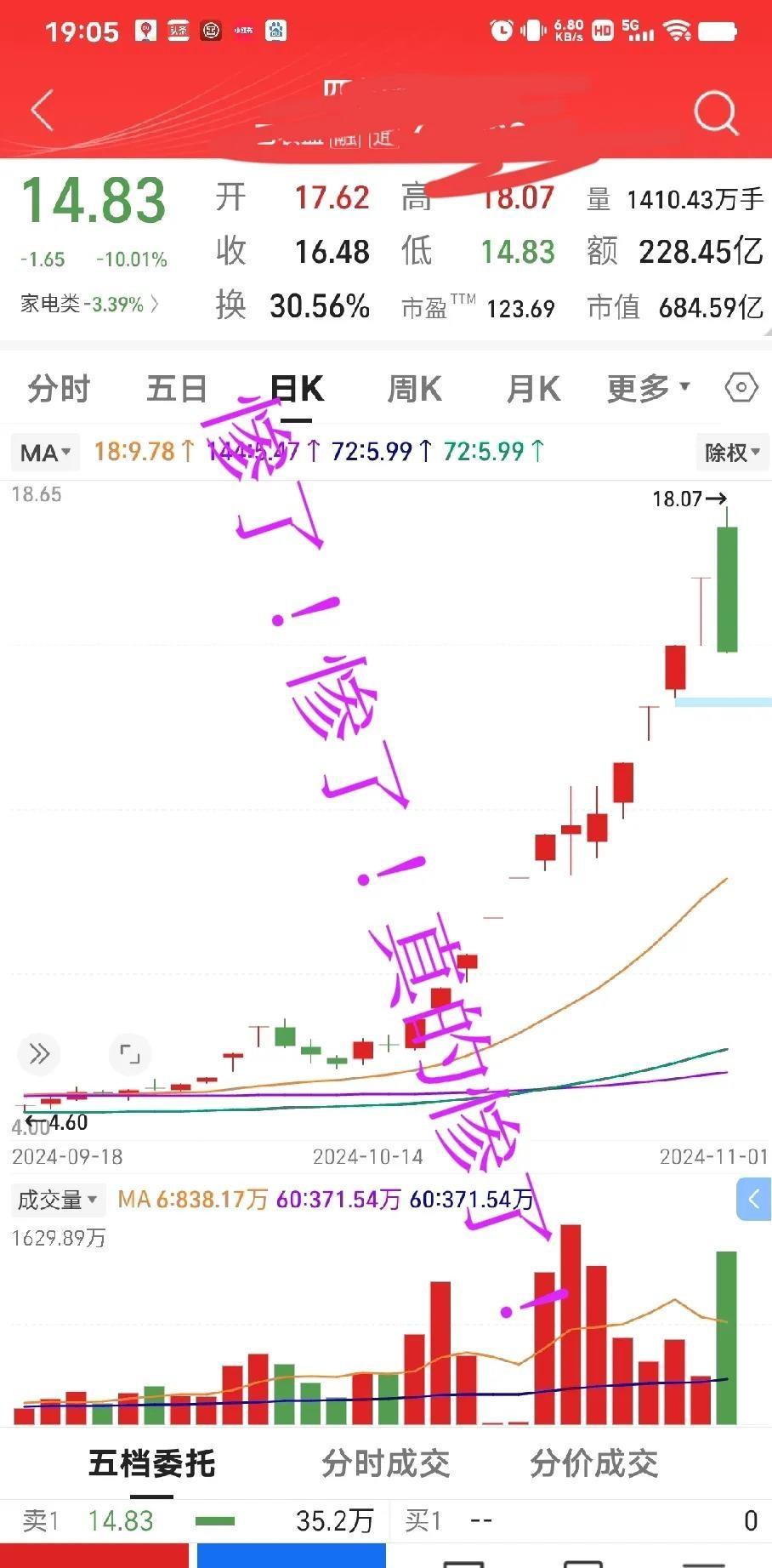 上周五，股市里发生了一件让人揪心的事。一位股友在18元时买入了长虹股票5000股