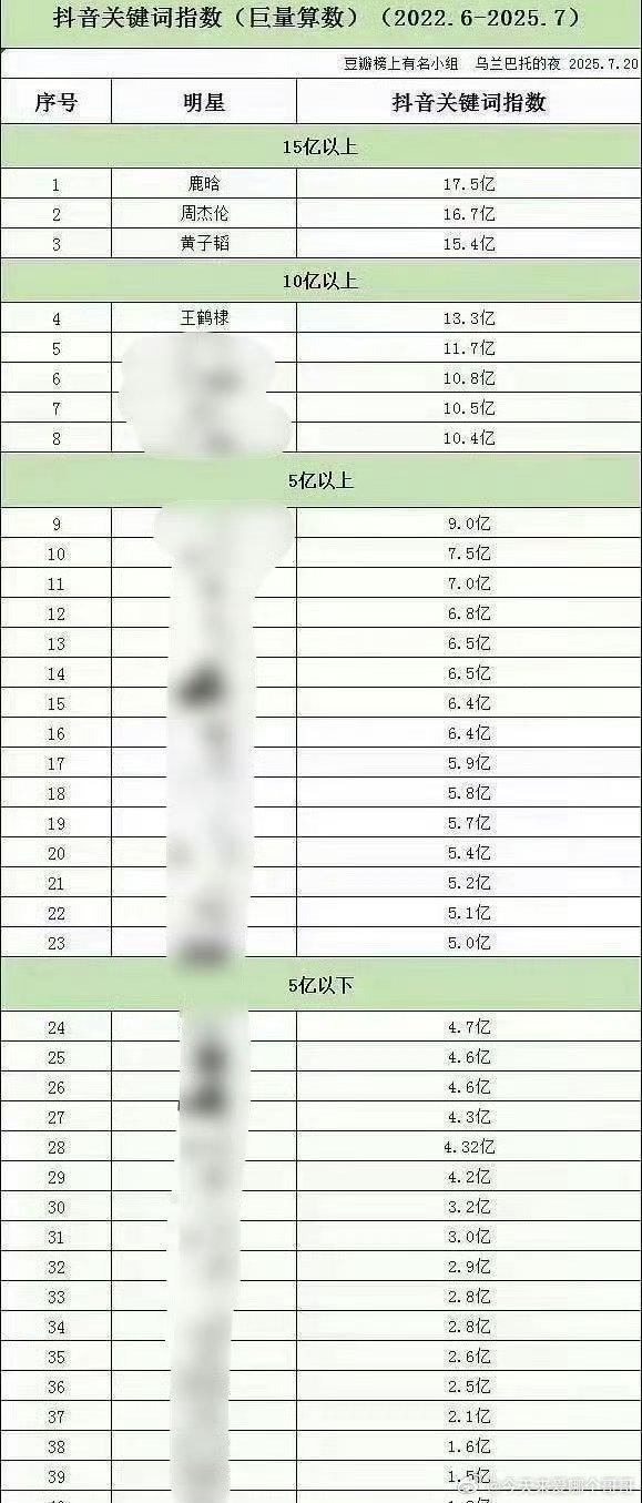 王鹤棣🫘被限流半年多，归来还是这么顶！🐮 ​​​