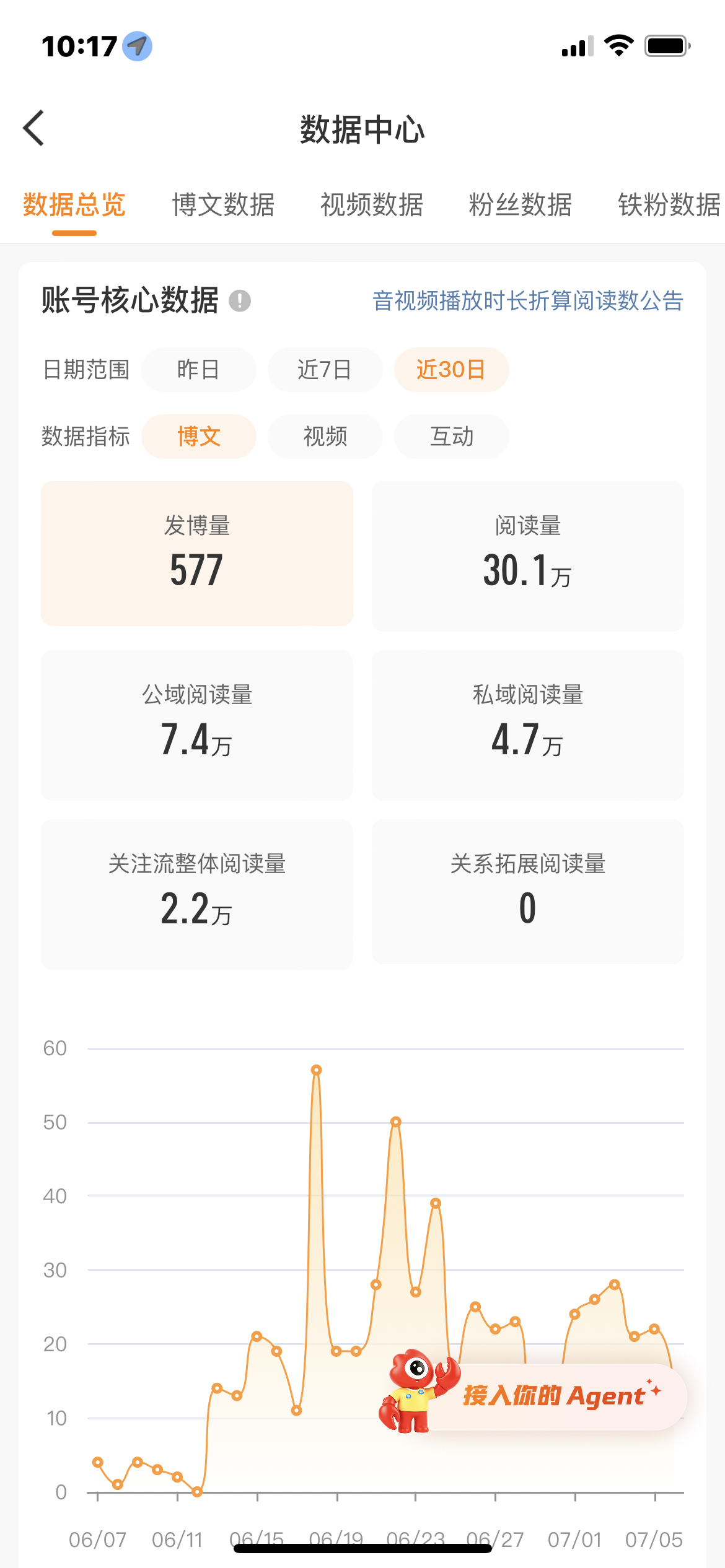 我要橙了