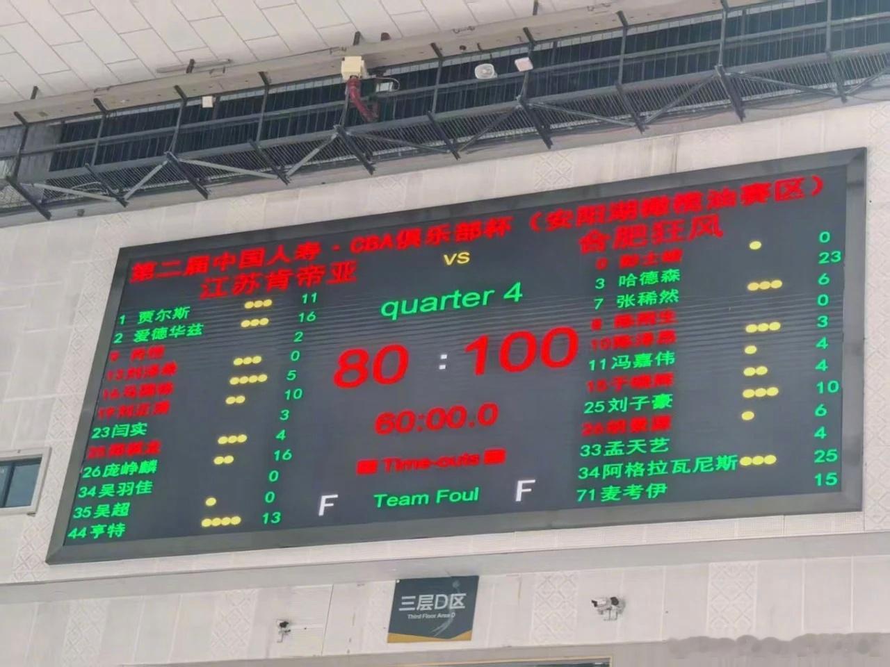 合肥狂风在第二届CBA俱乐部杯小组赛🏀中以100比80大胜江苏肯帝亚 