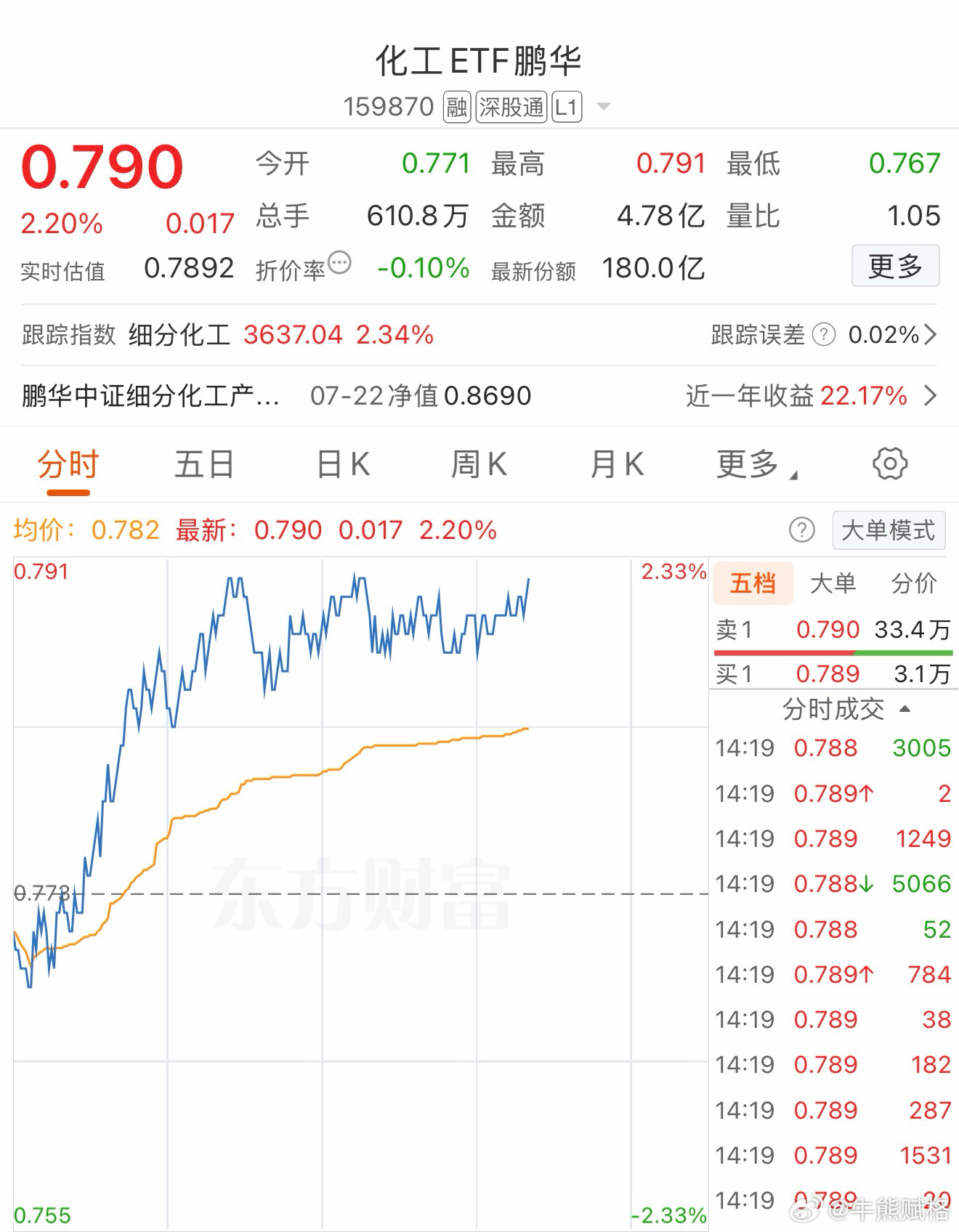 基金a股