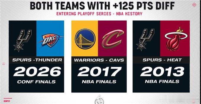 马刺 2025-2026赛季NBA 季后赛西部决赛G1马刺 客场双加时击败雷霆，