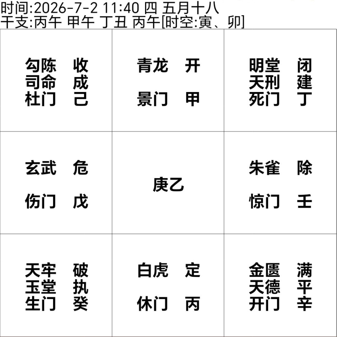 飞宫小奇门 丁丑日午时问被投诉，会不会有事？天刑建，有人往上打报告，告他的状。癸