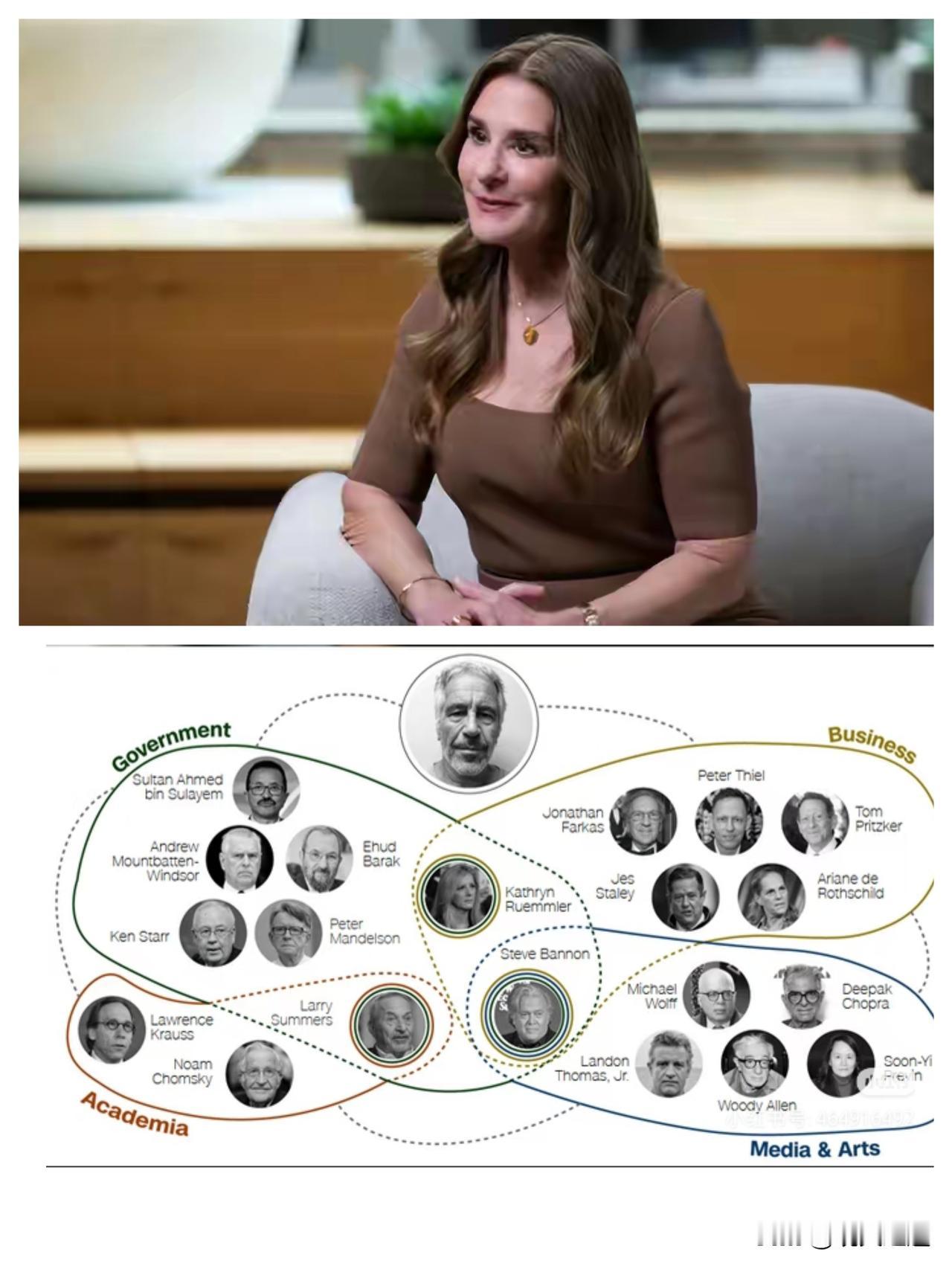 新爱泼斯坦文件再爆猛料，比尔·盖茨深陷漩涡，梅琳达的回应直接戳破体面假象。
这批