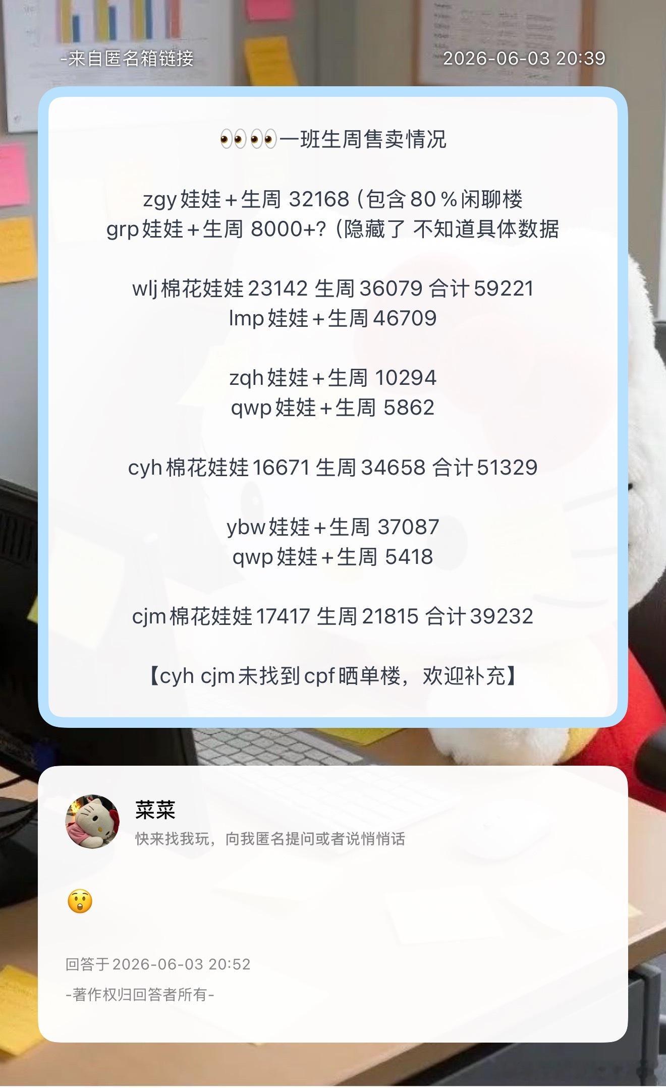 看看