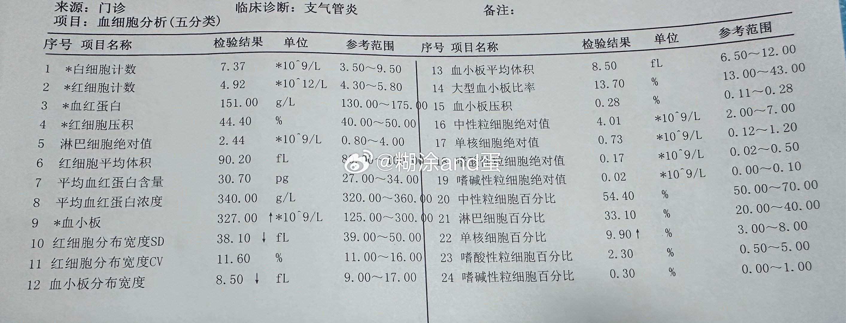 网络医生们快来给我会诊一下！上次感冒后到现在一直没完全好，不时的咳嗽一下！某货非
