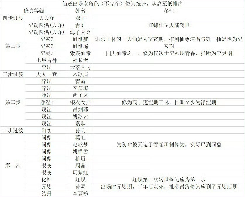 仙逆唯一结丹老蟆 