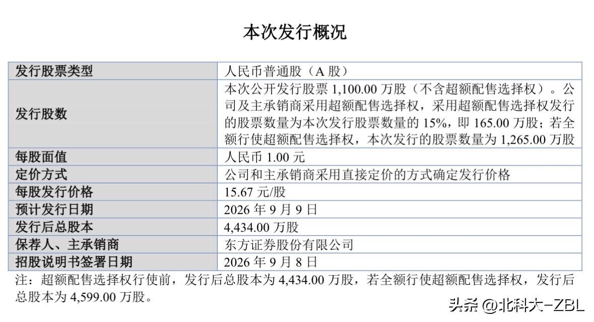 世纪数码来了，9月9日申购

北交所网站发布消息，世纪数码将于9月9日（周三）发