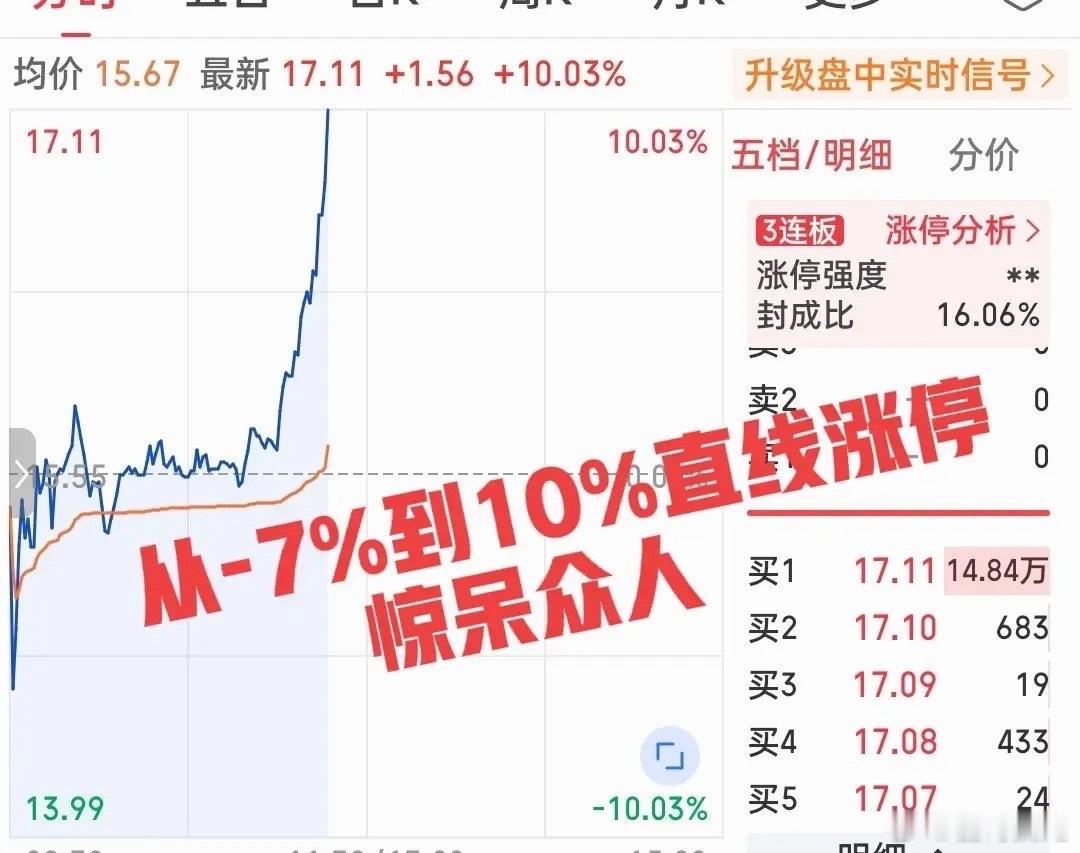 科技浪潮下，每一次深跌都是机会！就像今日早盘半小时半导体板块突然大跌超4%，但一