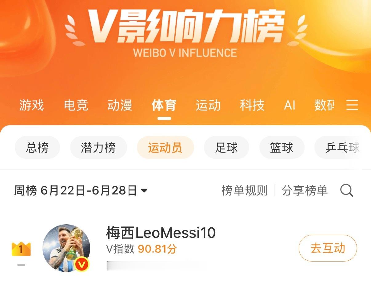 这一期依旧给老梅风沙成运动员榜第一了