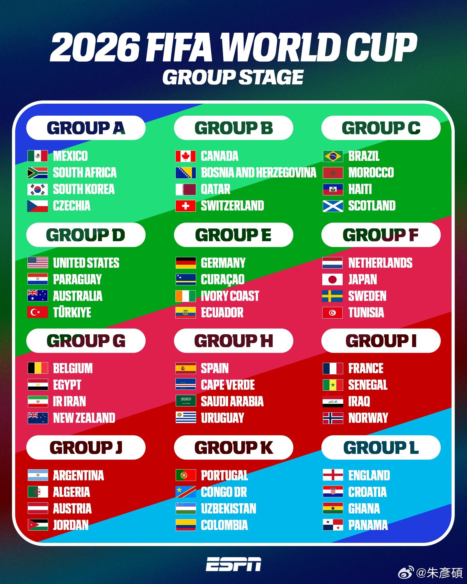 世界杯足球賽所有名單......伊拉克都進了..... 