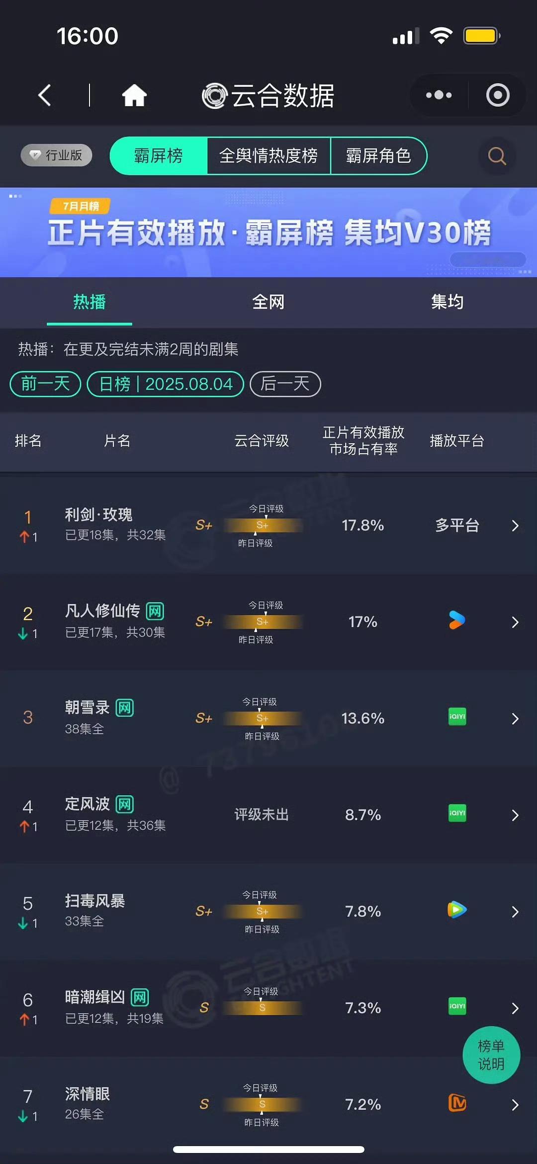 利剑玫瑰云合登顶了[点赞] ​​​
