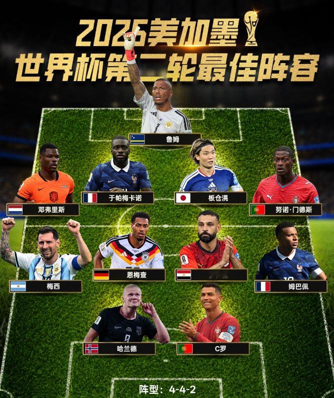 06月24日讯 2026美加墨世界杯小组赛第二轮比赛已经结束，本轮巨星隔空对飙！