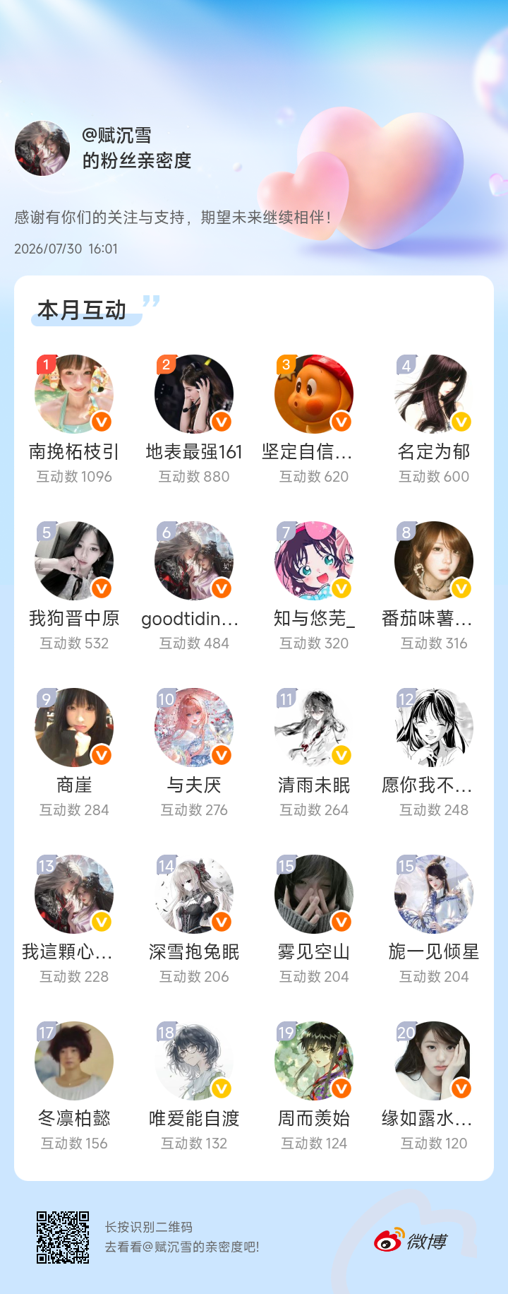 感谢有你们的陪伴与支持，期望未来继续相伴～网页链接微博亲密度粉丝亲密度