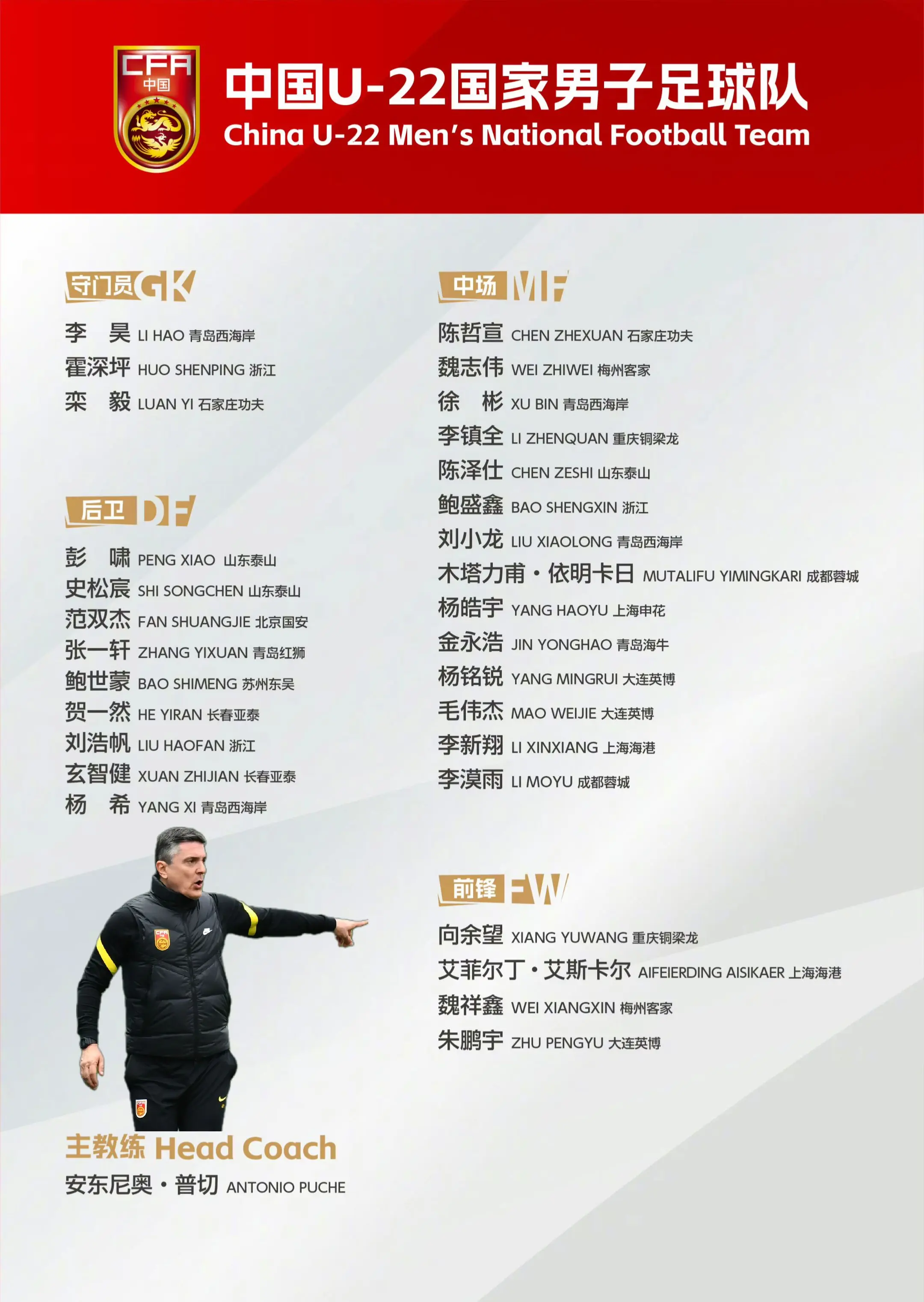 为备战2026年U23亚洲杯及名古屋亚运会，经队伍教练组研究、中国足球...