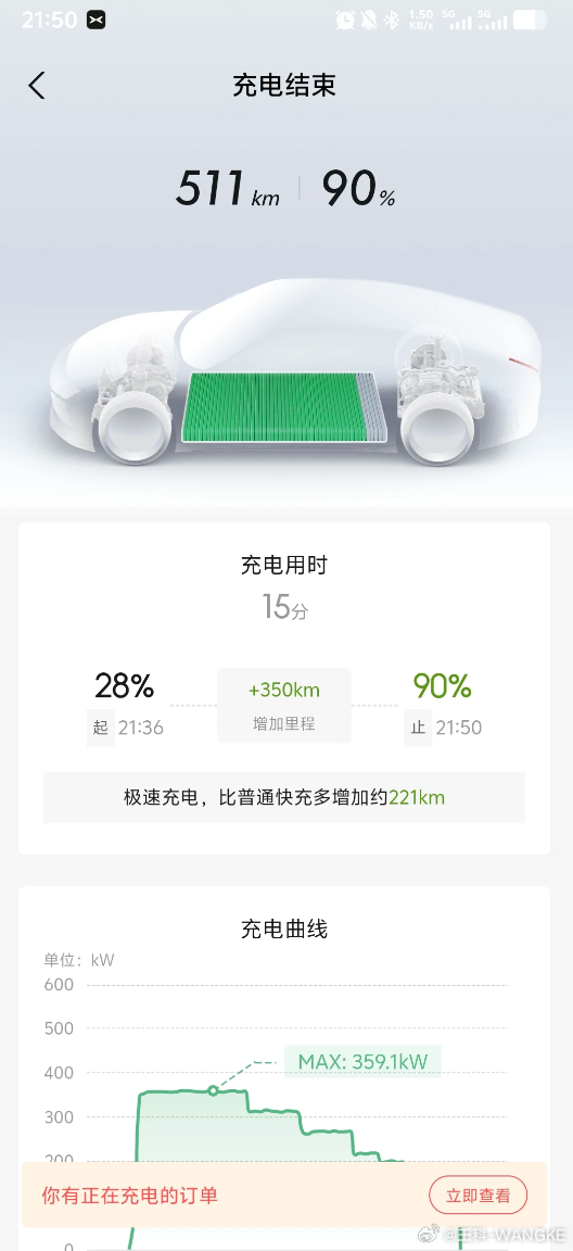 15分钟充350公里？算快吗？ 