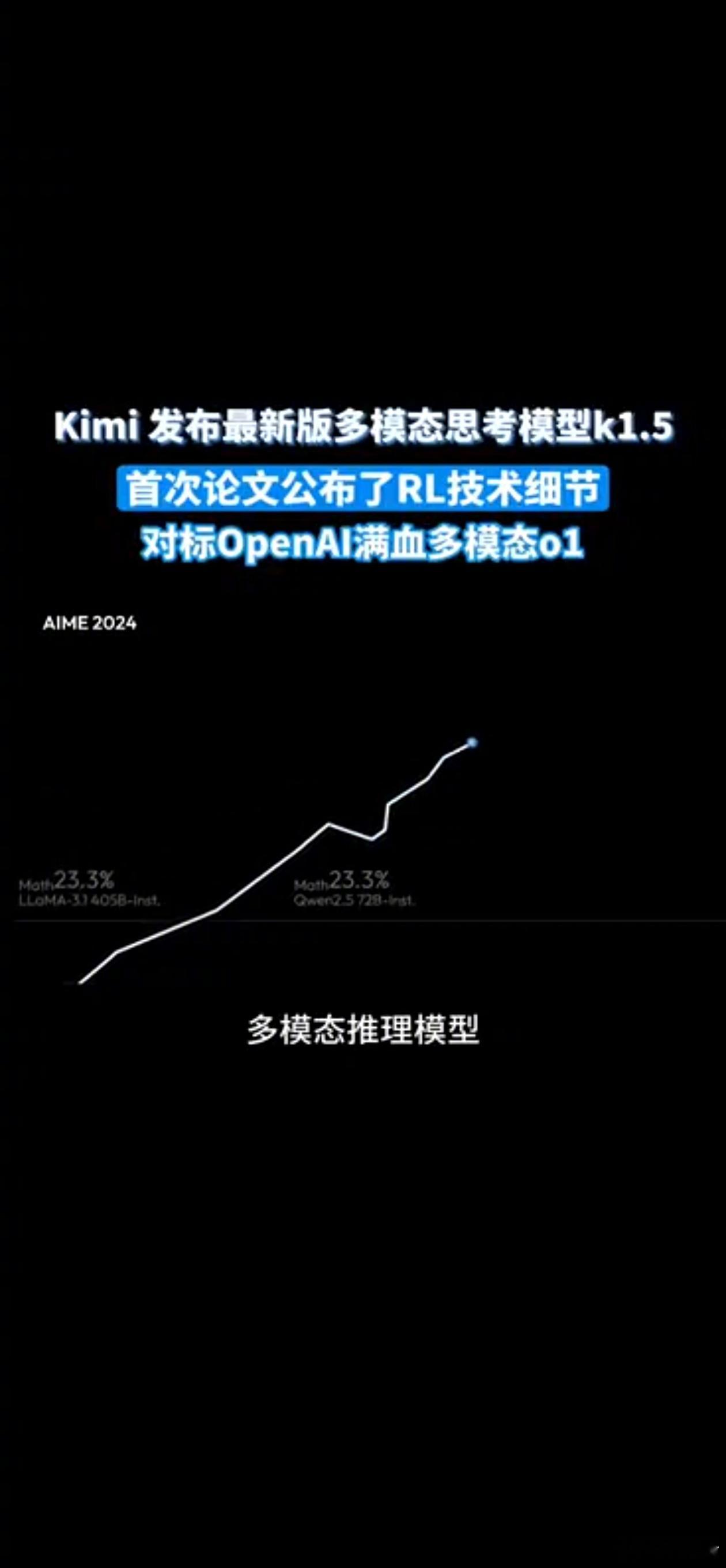 Kimi对标OpenAI多模态o1全球首次  在这个科技飞速发展的时代，AI已经