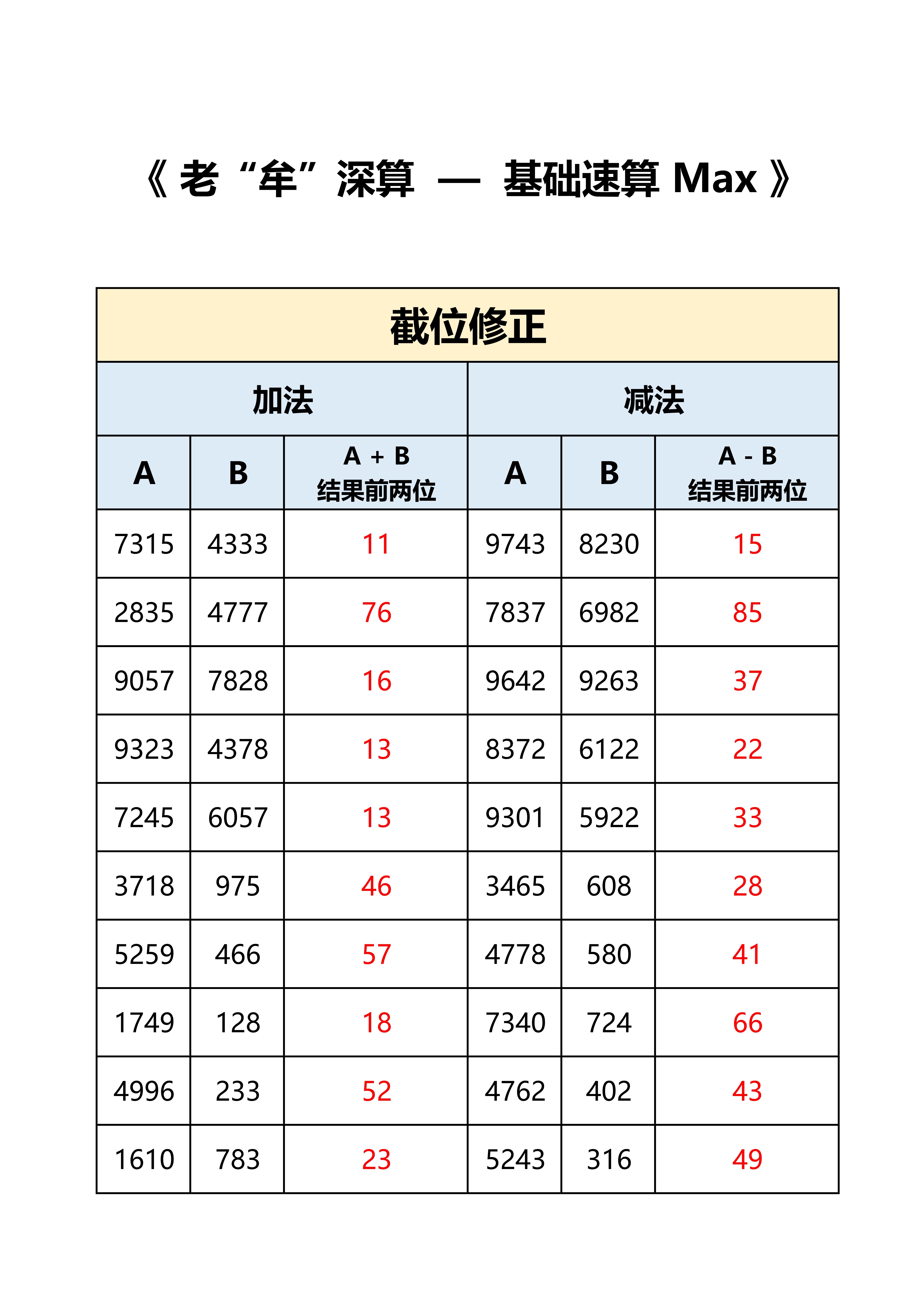 粉笔牟立志[超话]  国考  省考  老牟深算Max-答案，练就有效。 
