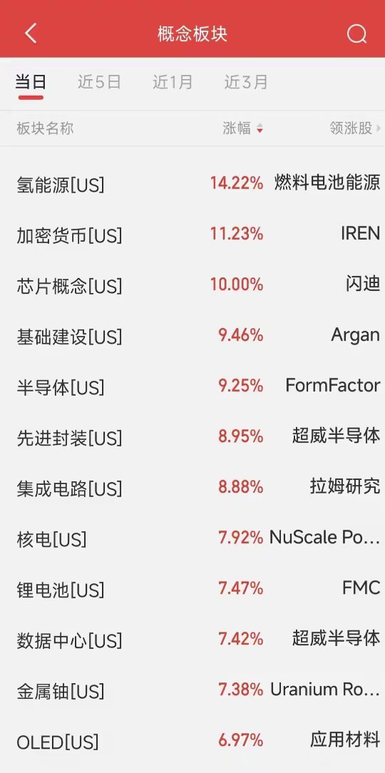 隔夜美股半导体暴力反转！美光、SK海力士、闪迪全线大涨核心催化：三星超预期财报确