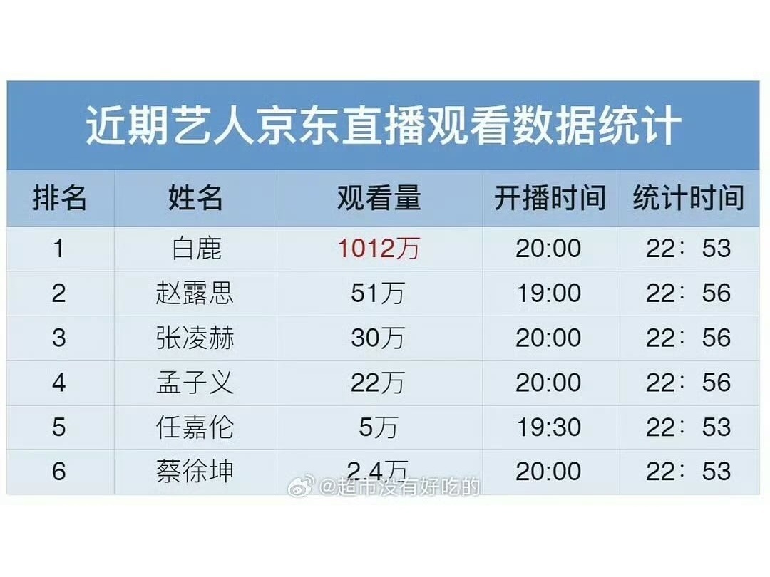 白鹿牛b