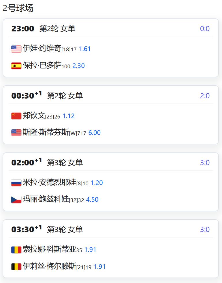 WTA1000赛迈阿密站，女单第二轮，郑钦文的比赛将在2号球场第二场进行，比赛时