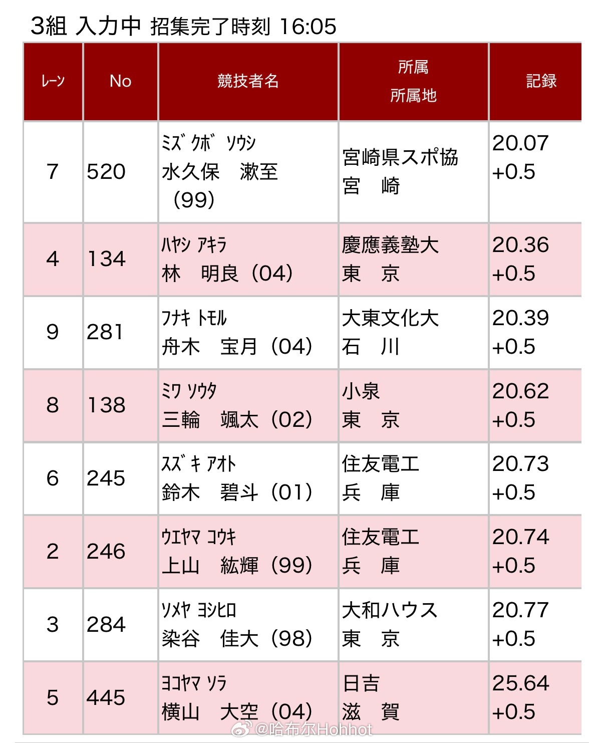 日本历史第二人诞生，水久保漱至20秒07（+0.5）田径田径说一哈你不知道的田径