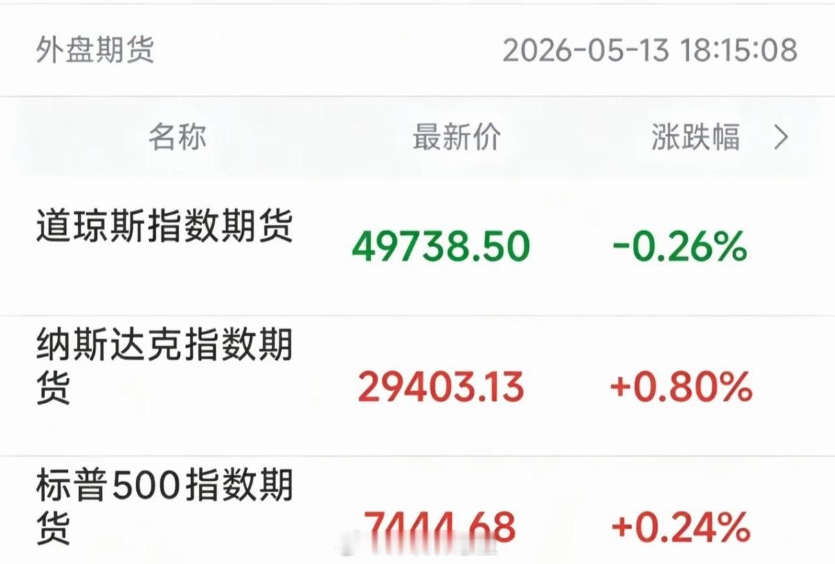 刚刚看了一眼美股盘前，直接整不会了。道琼斯指数期货，跌0.26%。纳斯达克指数期
