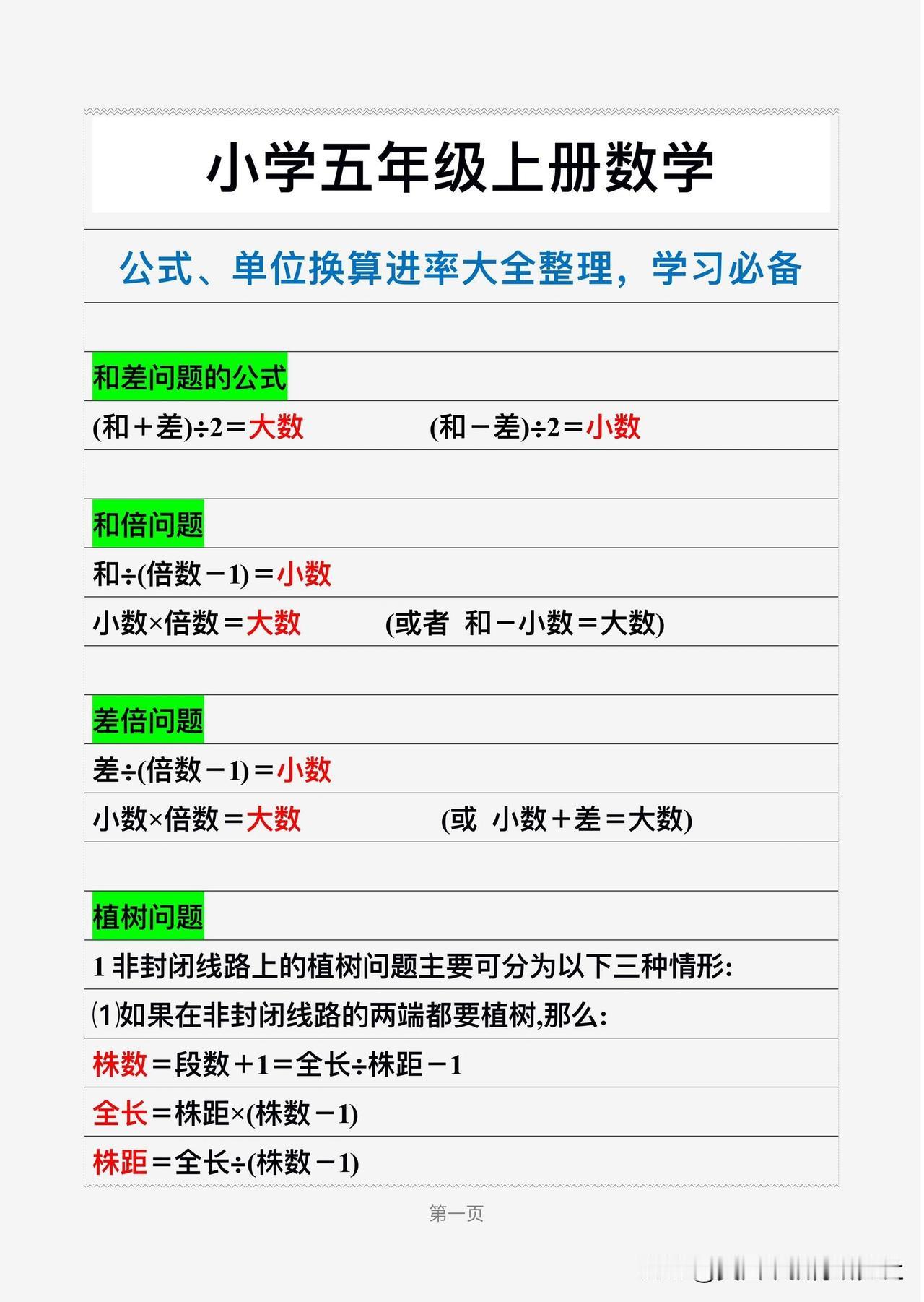 【五年级上册 || 公式单位换算整理🔥】
小学数学公式，单元归纳，五年级数学，