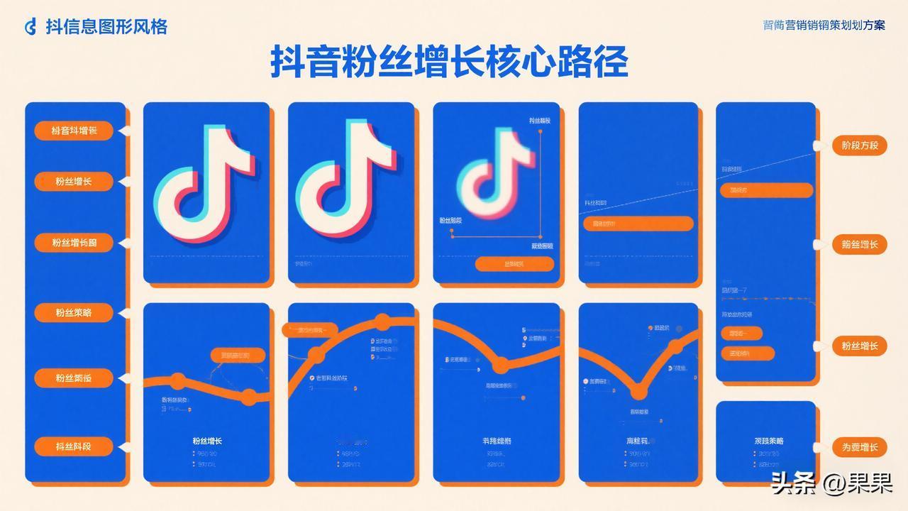 ```mermaid
flowchart TD
    A[抖音粉丝增长核心路径
