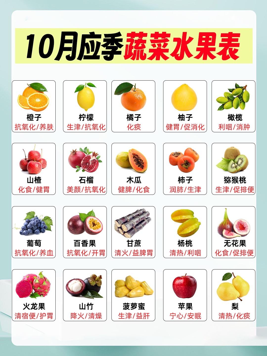 10月应季蔬菜水果清单，速存！就要吃新鲜。