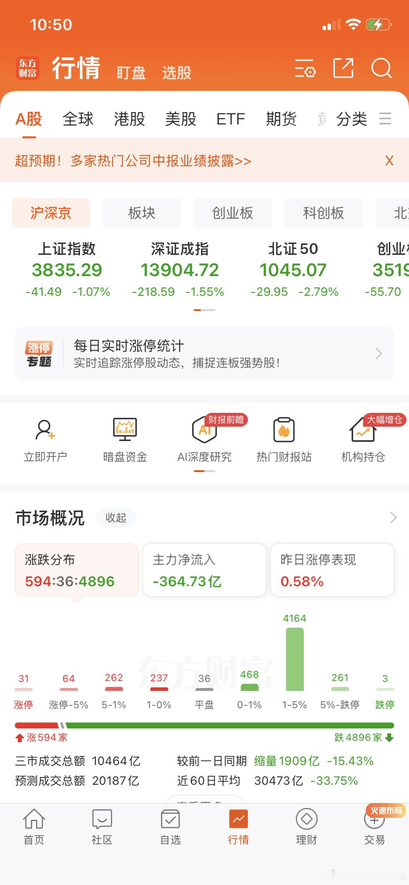 兄弟们！今天没有成交量的下跌！大家管住手！能清出来的就清了！等待市场回温！或者下