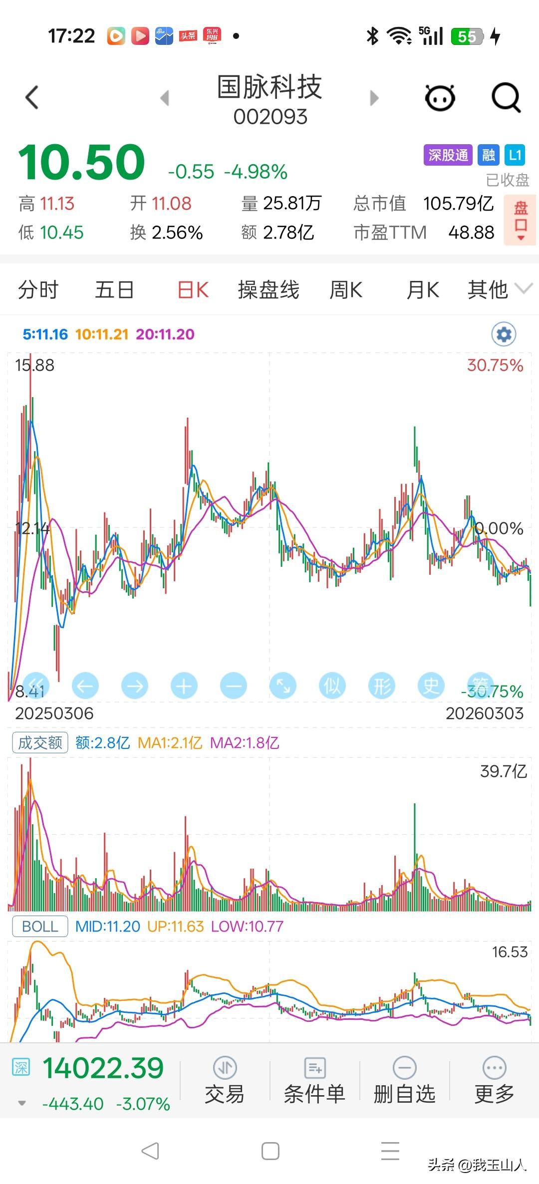 2025年两会期间，国脉科技从3月6日启动，11个交易日斩获7个涨停，成为两会科