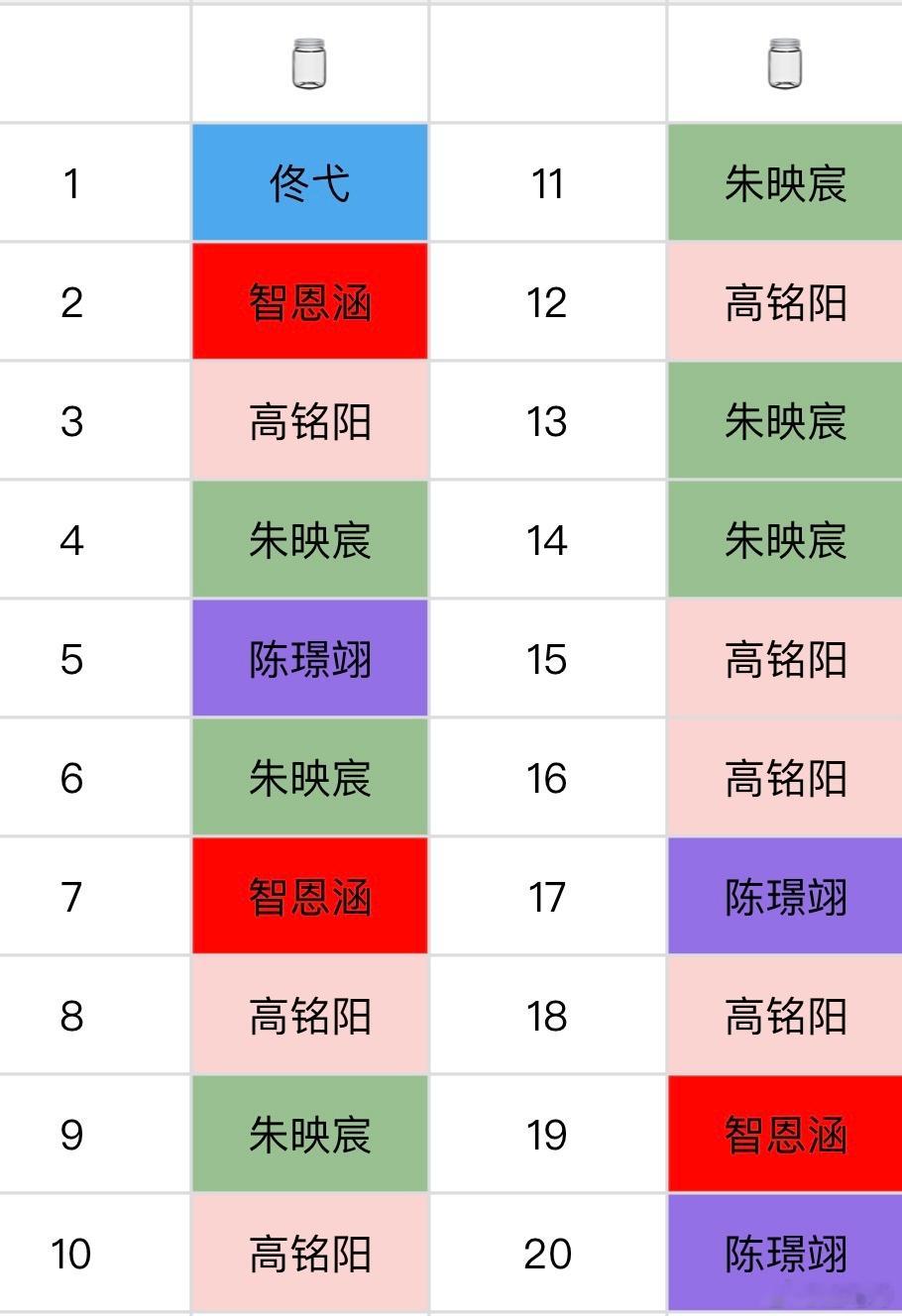 官博空瓶情况 