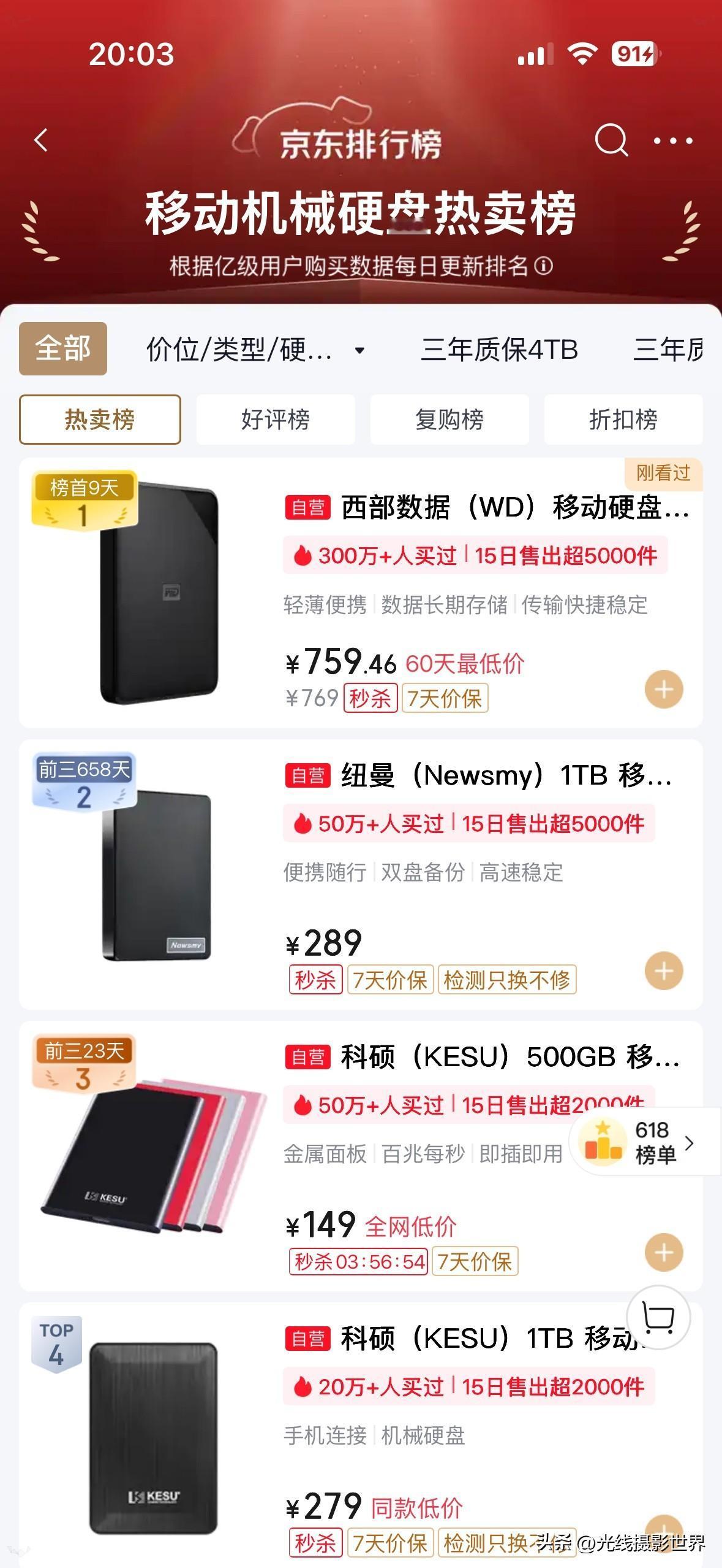 哎！目前，疯狂涨价之后的内存，闪存，固态硬盘，机械硬盘……性价比最高的产品，是2
