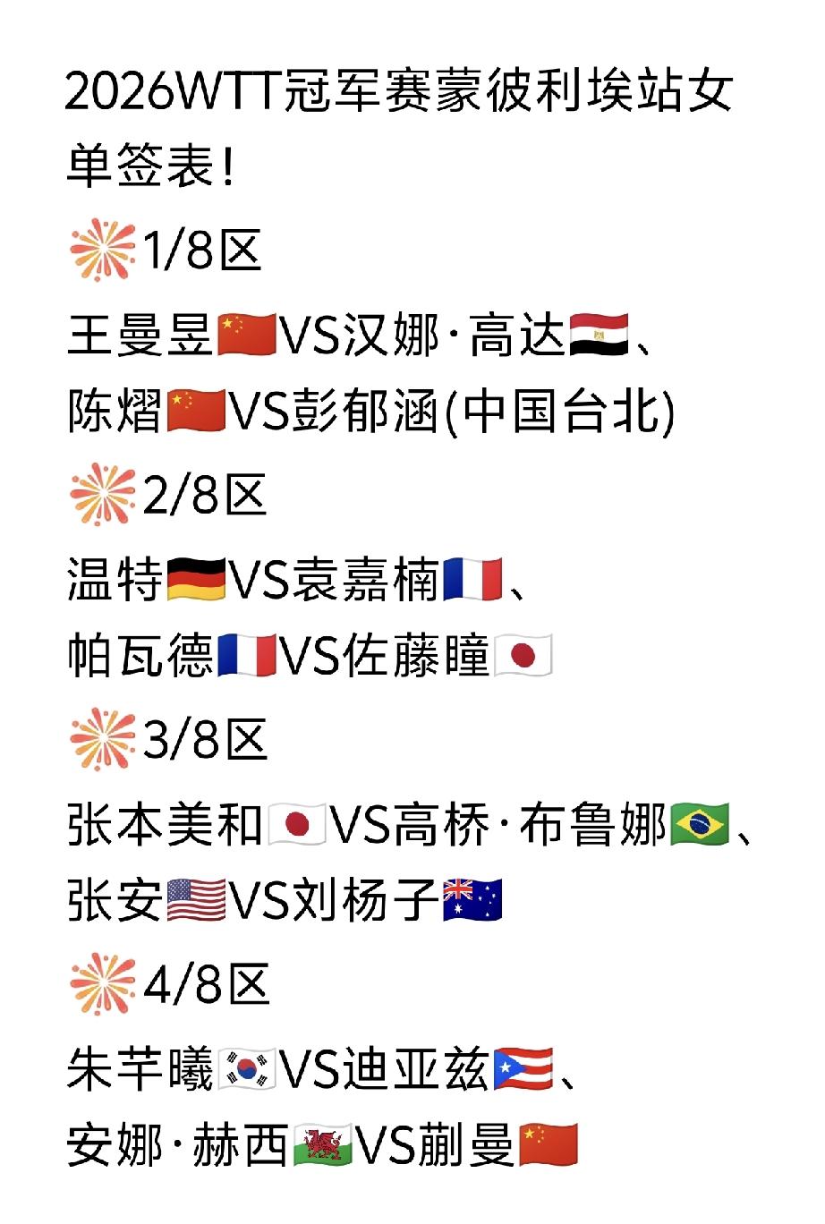 蒙彼利埃冠军赛女单签表！
2026WTT冠军赛蒙彼利埃站女单签表如下图。
冠军赛