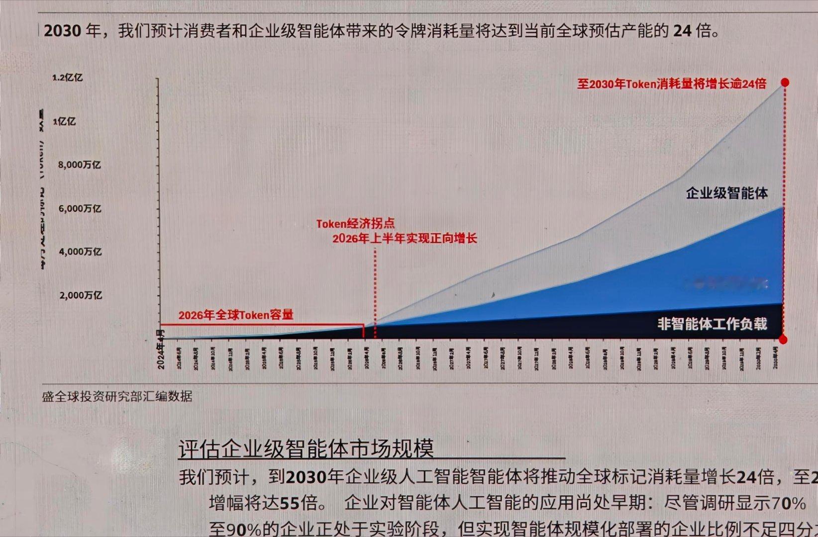 狗剩预期这么激进么 