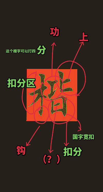这个楷字我认为可以得四分！