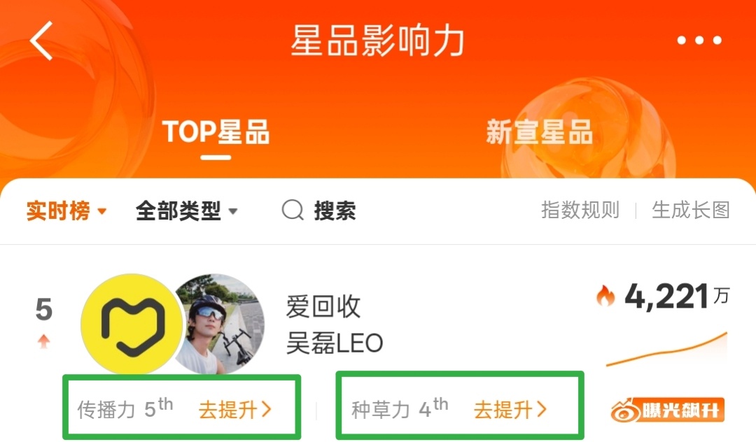 吴磊成为爱回收15周年全球代言人🫐们多多从这两个地方点进去互动哈 