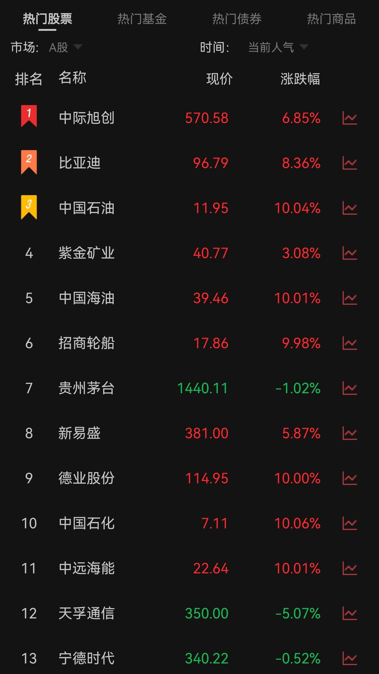 原油应该淹了不少投机人。
三桶油也能淹不少投机人。
如果巴甫洛夫的实验狗能活到现