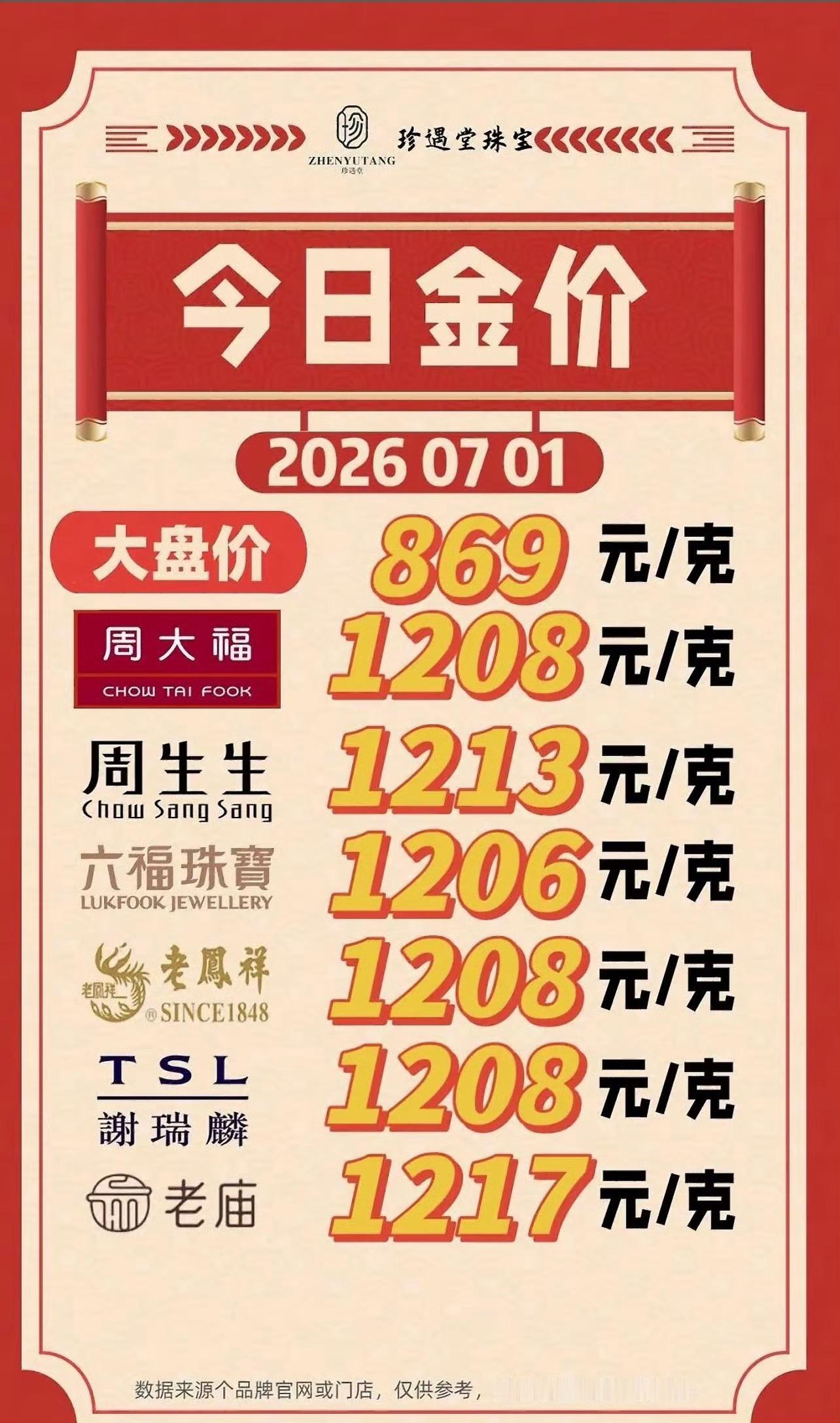 黄金创13年来最大暴跌黄金 黄金价格波动太大了，不是一般人能承受得了！作为普通人