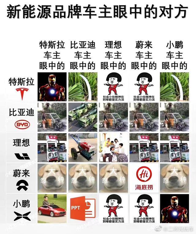 网络上有人做了这么个图，你们觉得对吗？ ​​​