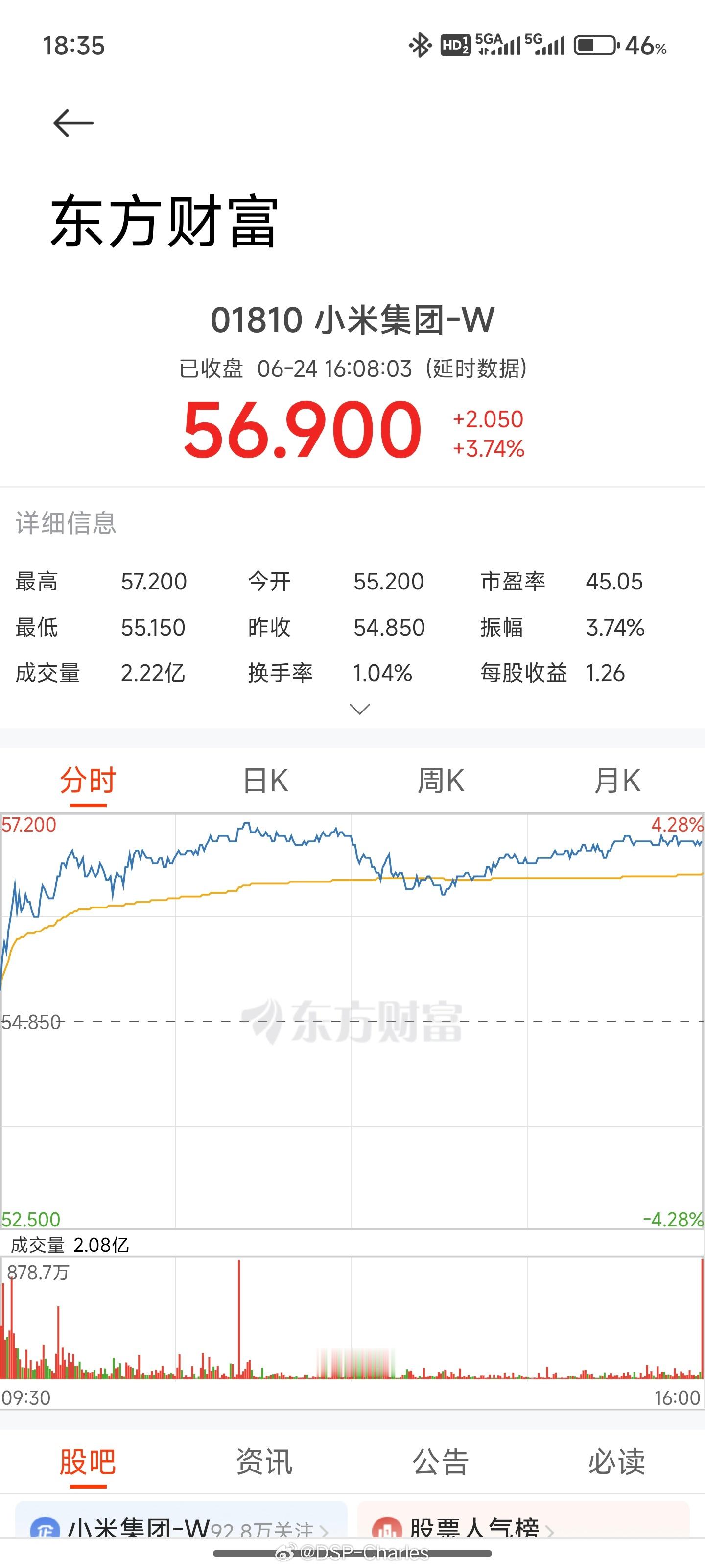 你怎么知道我上车了，成本46块钱，血赚了[嘻嘻]我买股票没有任何手法，全仓小米，