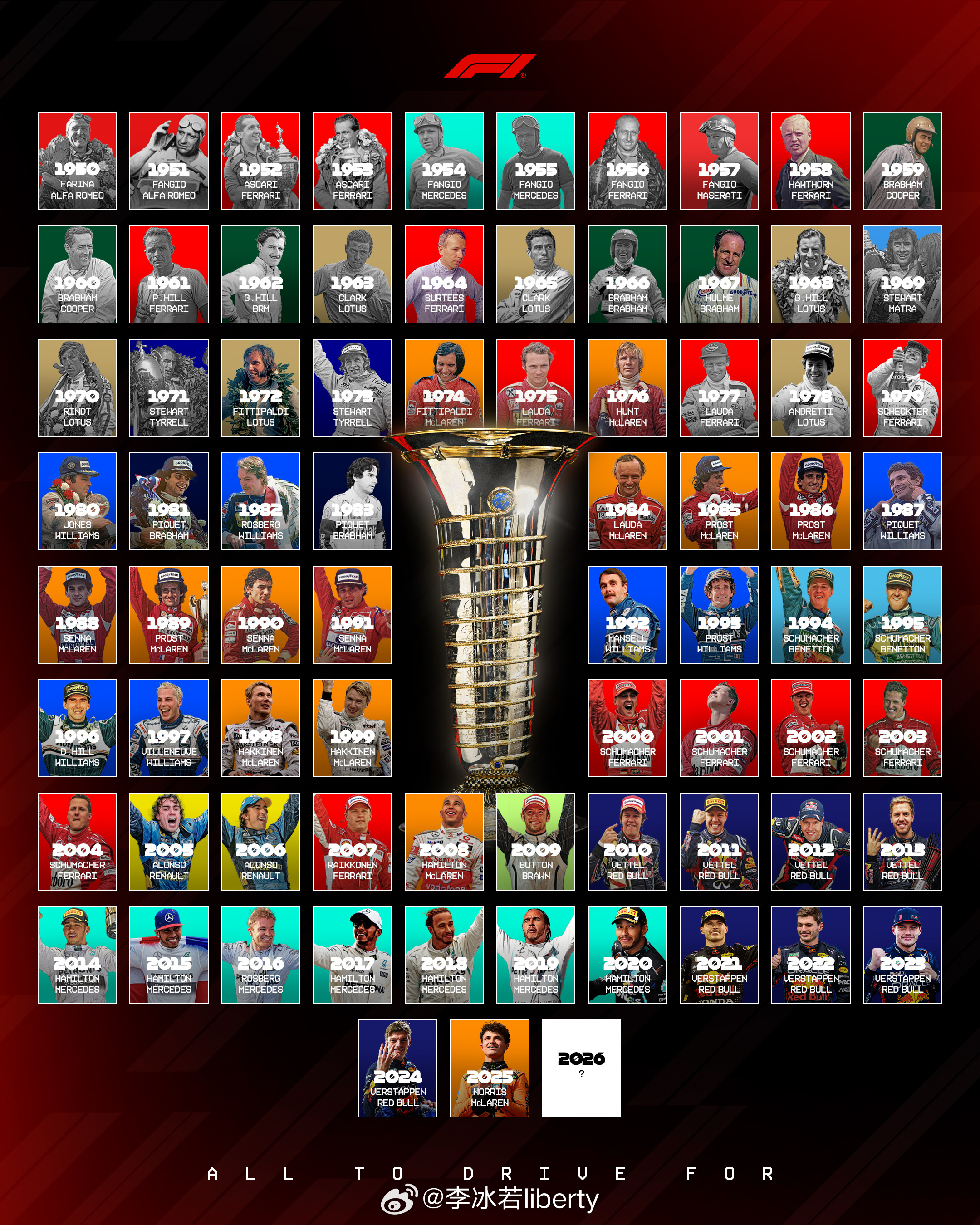 从1950年至2025年所有f1 世界冠军都在这了2026年新赛季即将开始预测下