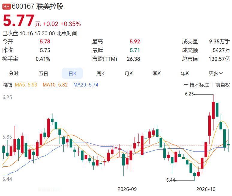 2026.10.16晚间上市公司重大事项公告（一）：
 
一、重大事项公告：
1